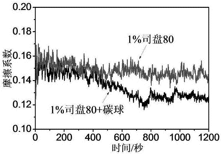 Micro-carbon sphere oil base lubricating liquid and preparation method thereof