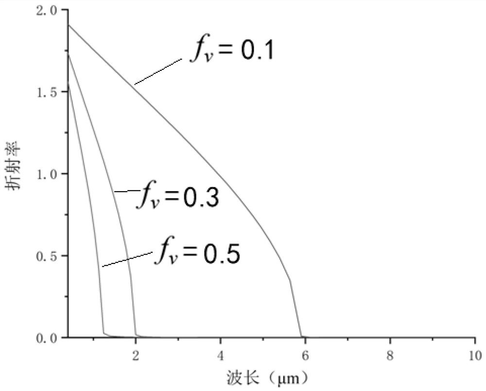 Spectrum Selective Thermal Radiator and Its Design Method