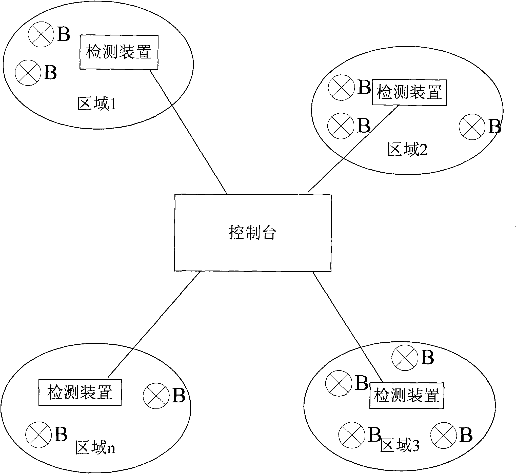 Region illumination maintenance system and method