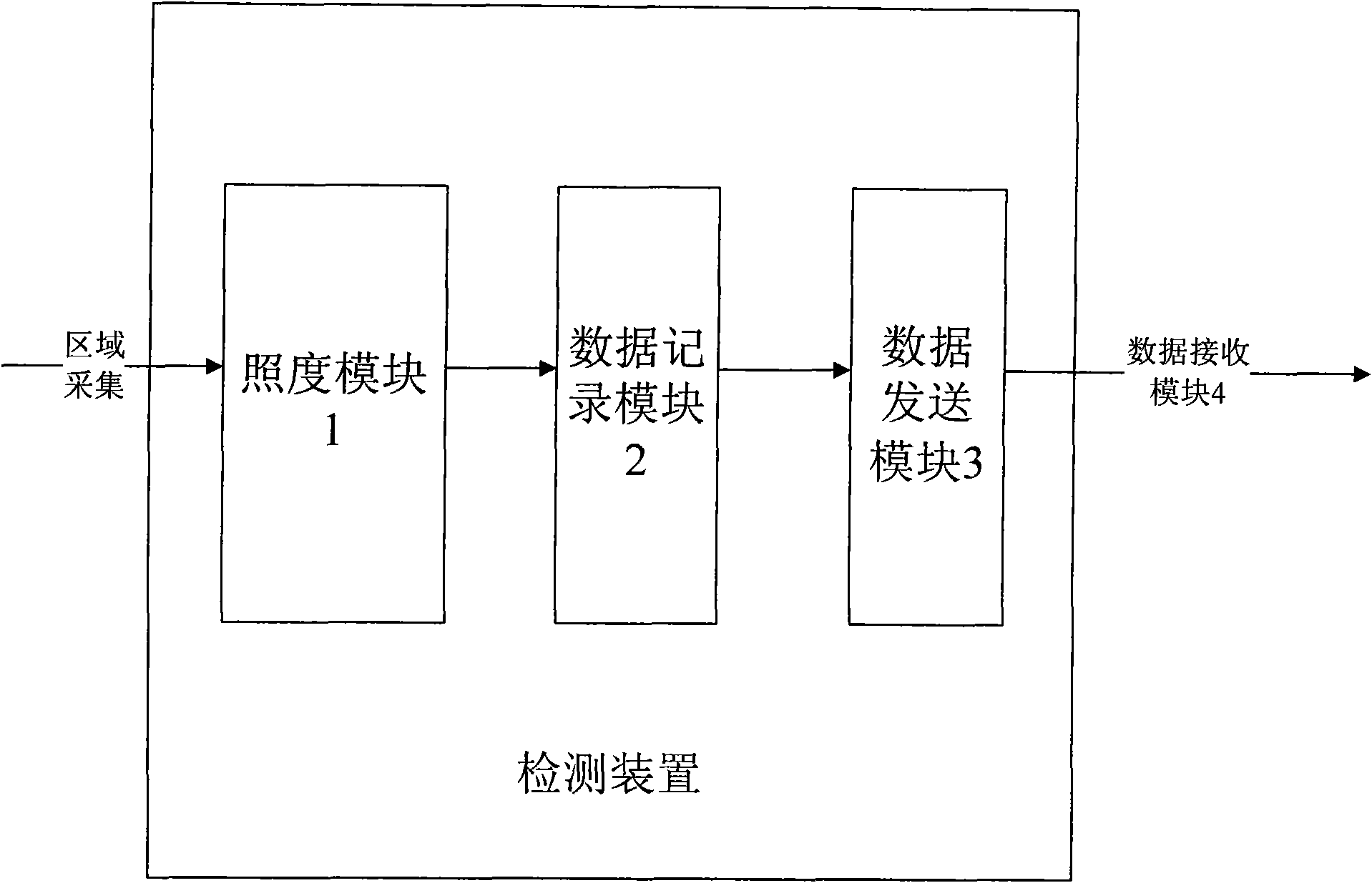 Region illumination maintenance system and method