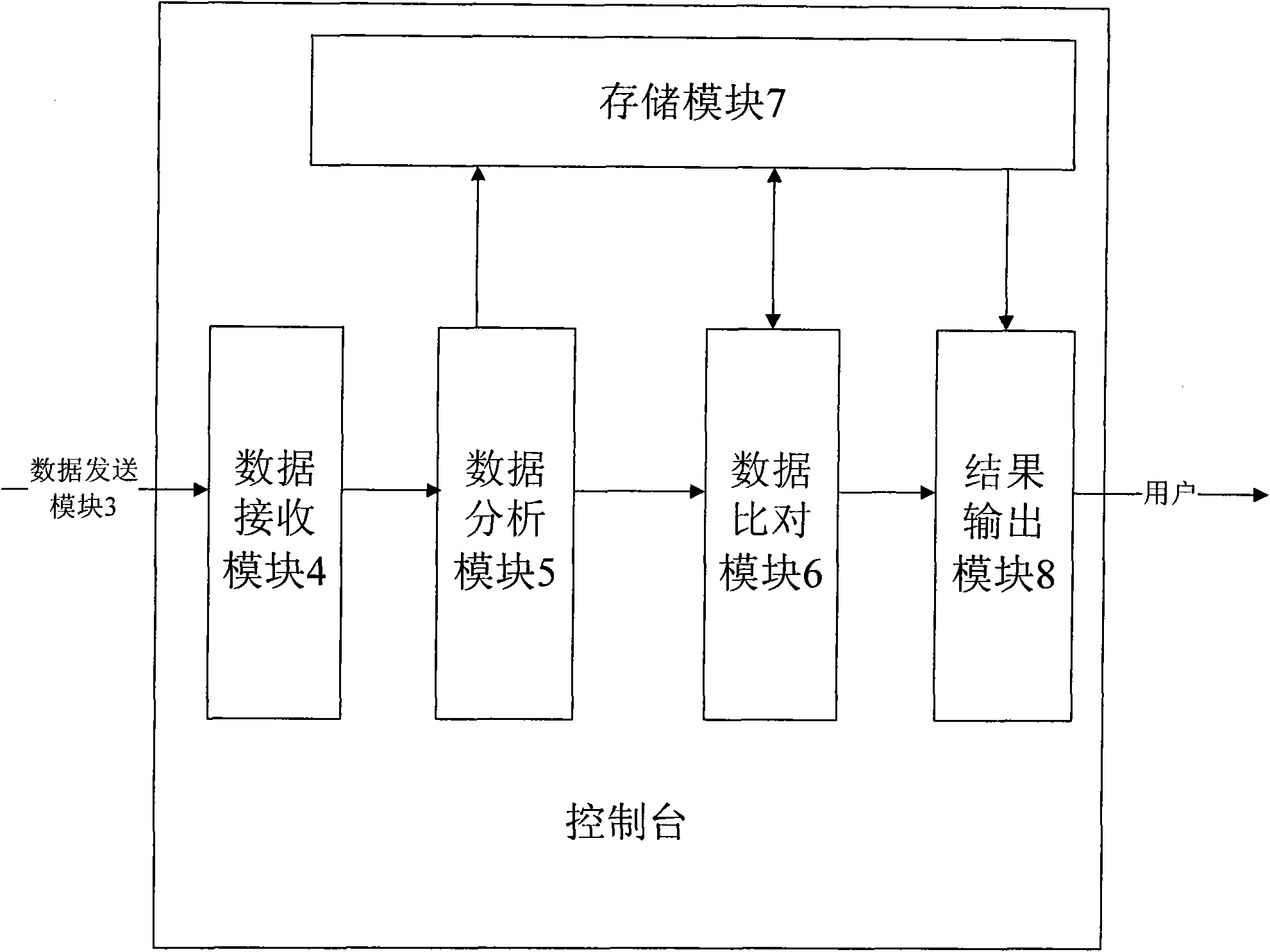 Region illumination maintenance system and method