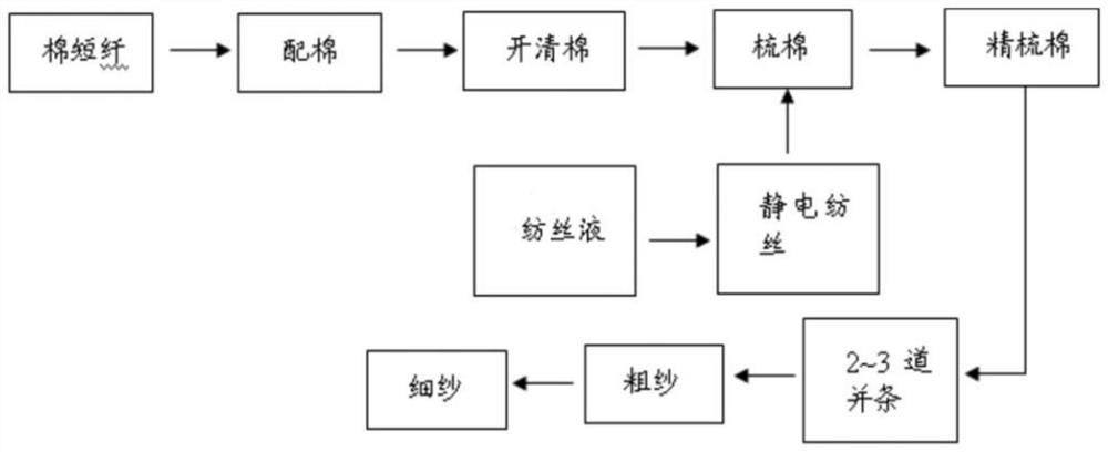 A kind of moisture-conducting and quick-drying composite yarn, its preparation method and fabric