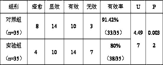 Traditional Chinese medicine composition for treating blood-deficiency Yang-floating type insomnia and preparation method thereof