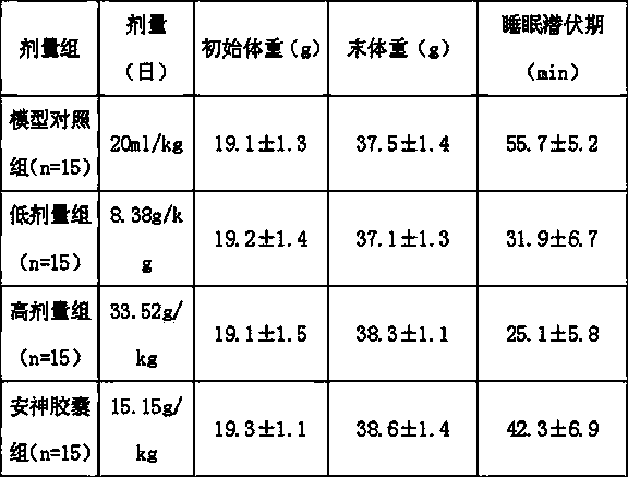 Traditional Chinese medicine composition for treating blood-deficiency Yang-floating type insomnia and preparation method thereof