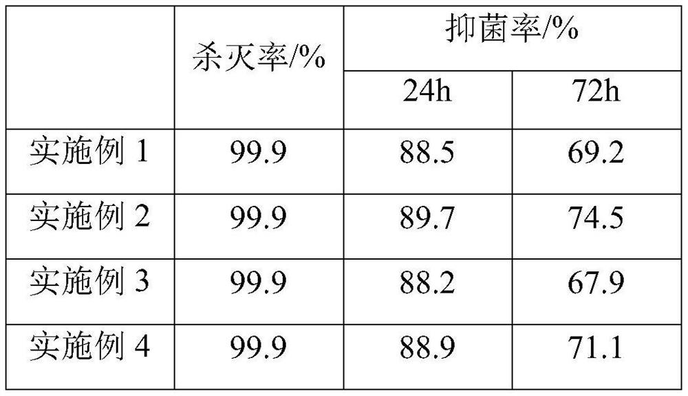 Low-volatility disinfectant and preparation method thereof