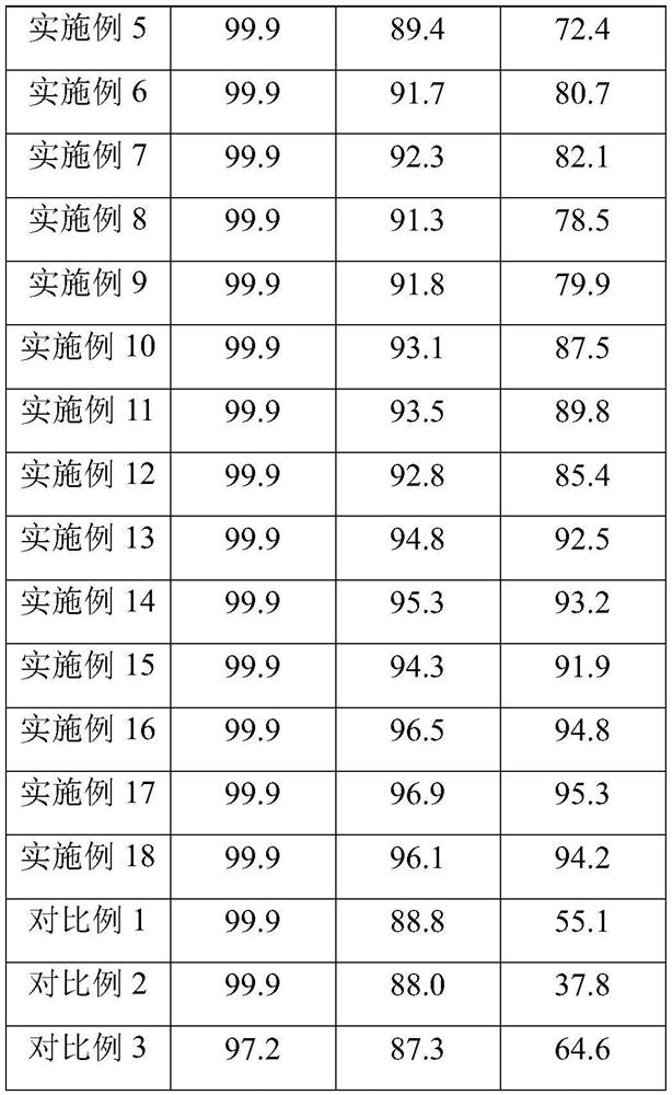 Low-volatility disinfectant and preparation method thereof