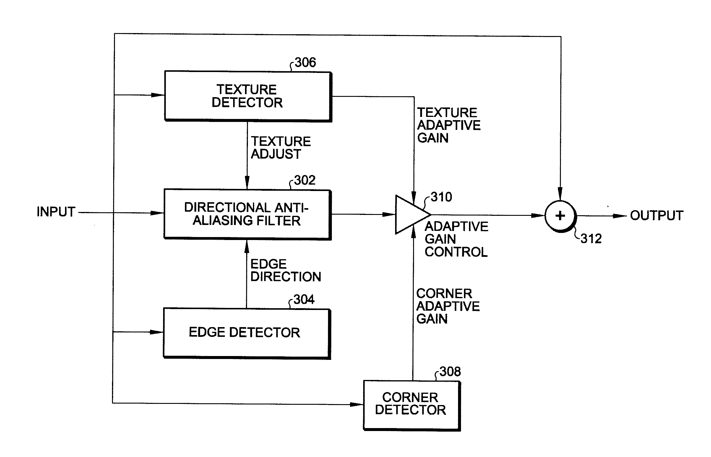 Directional Anti-aliasing filter