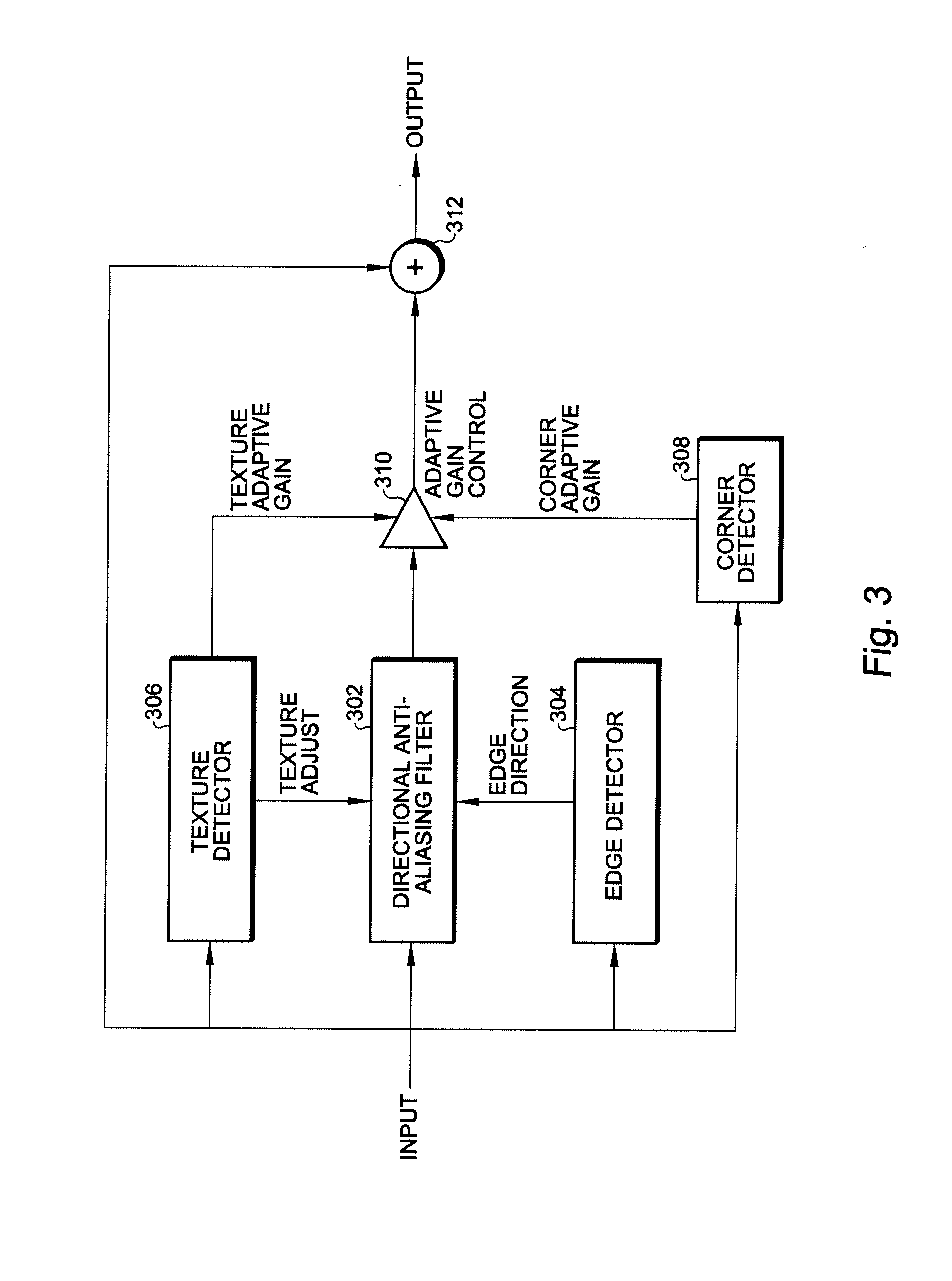 Directional Anti-aliasing filter