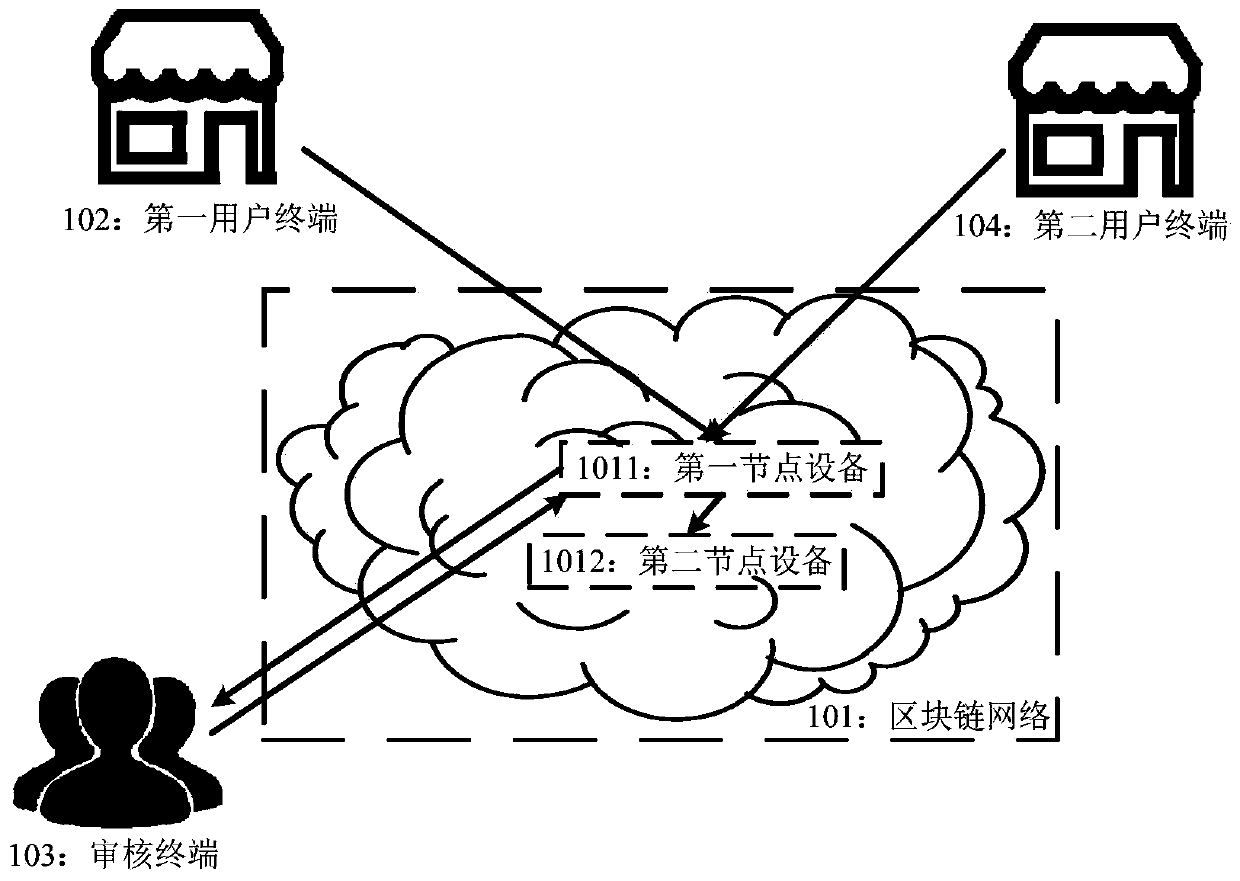 Intelligent contract publishing method, intelligent node device and storage medium