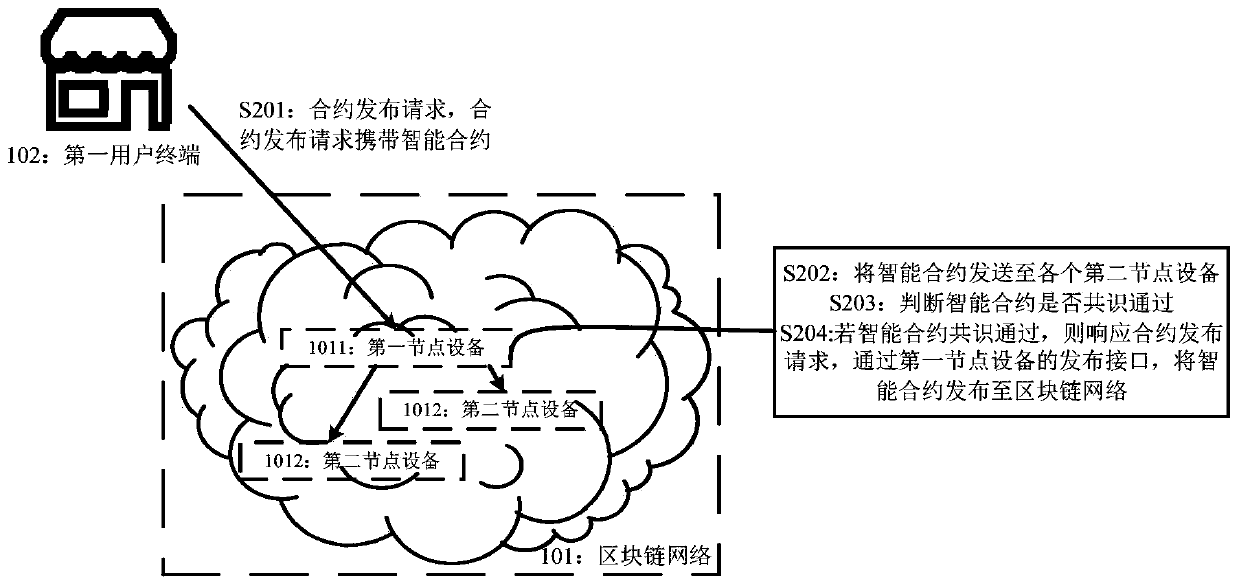 Intelligent contract publishing method, intelligent node device and storage medium