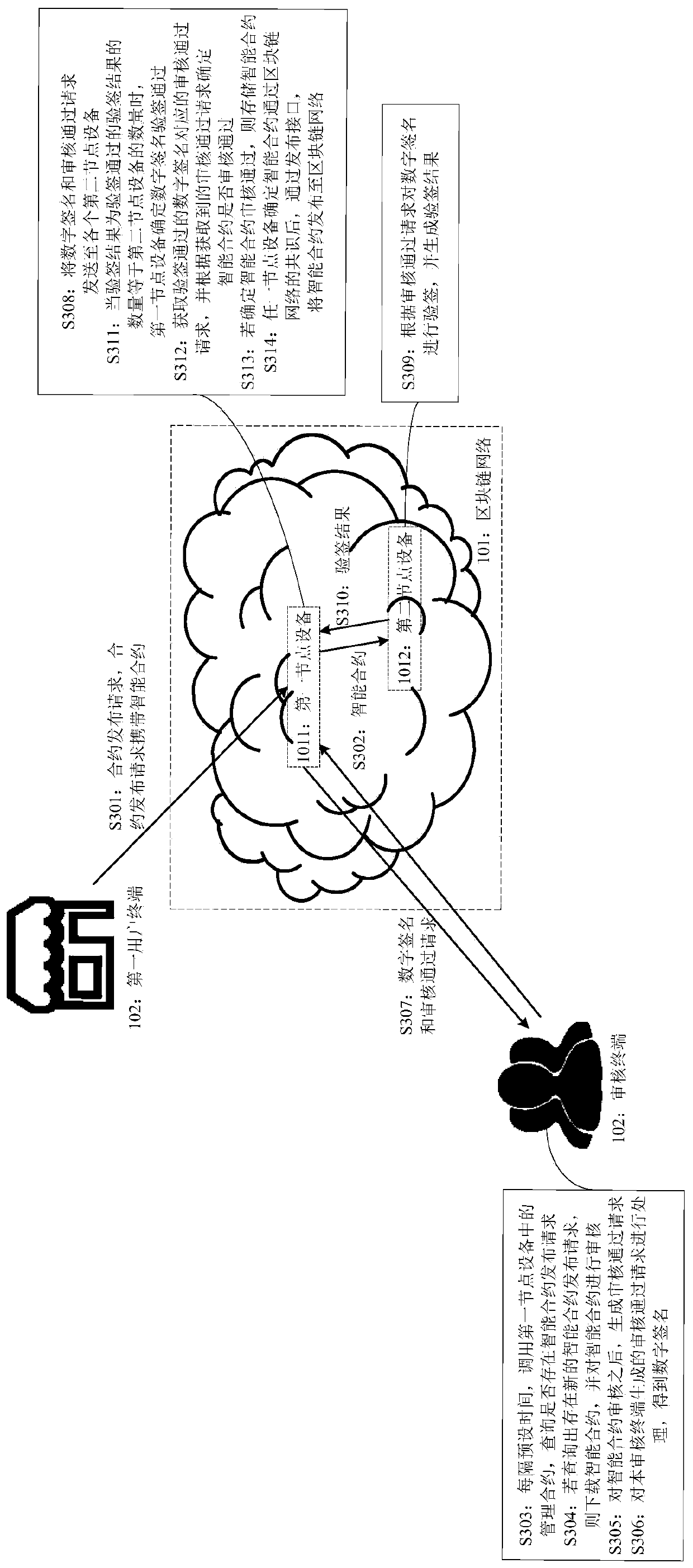 Intelligent contract publishing method, intelligent node device and storage medium