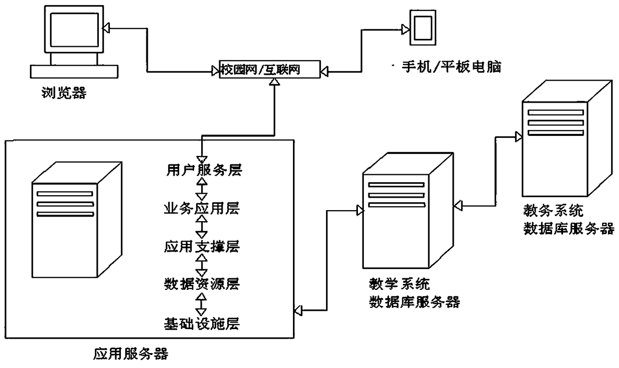 Higher vocational college innovation teaching course outline development system