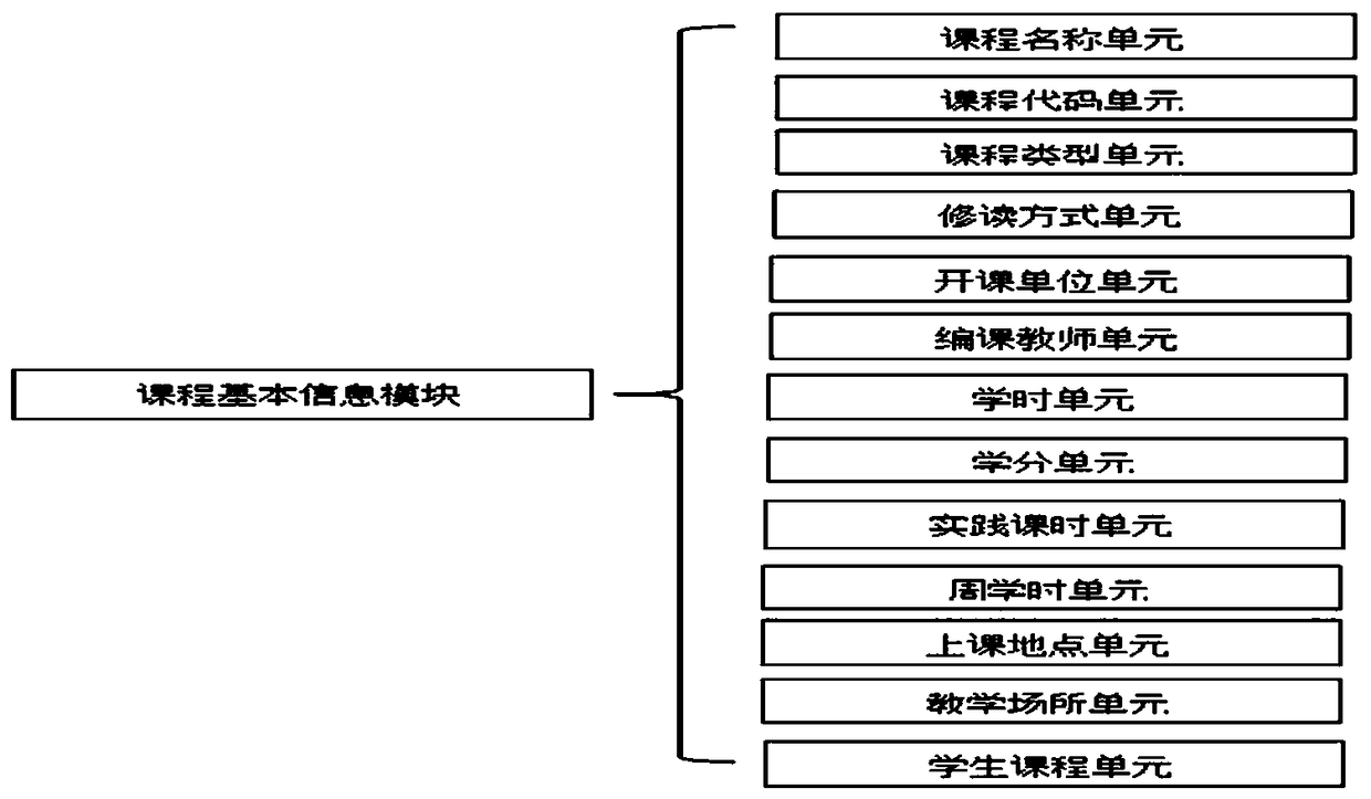 Higher vocational college innovation teaching course outline development system