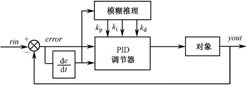 Anti-condensation control method for power equipment box