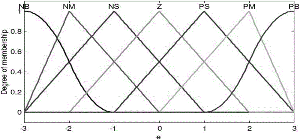 Anti-condensation control method for power equipment box