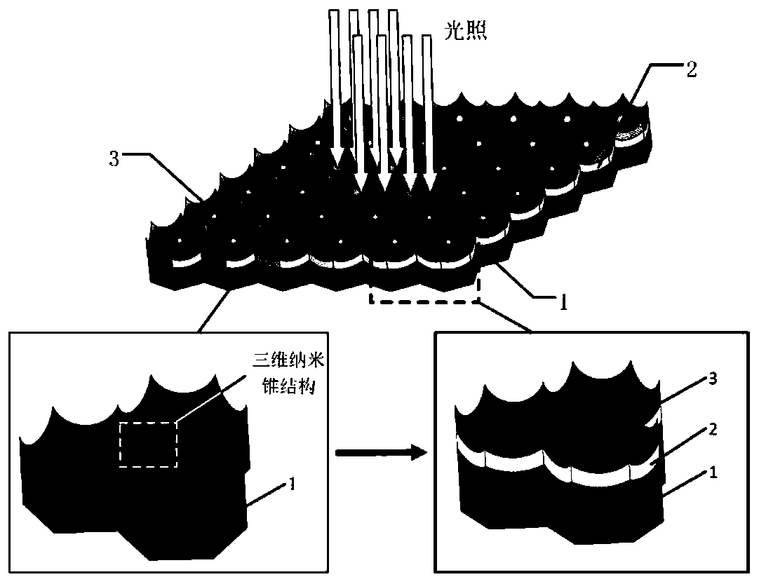 A kind of photovoltaic photodetector based on tapered metasurface structure and its preparation method