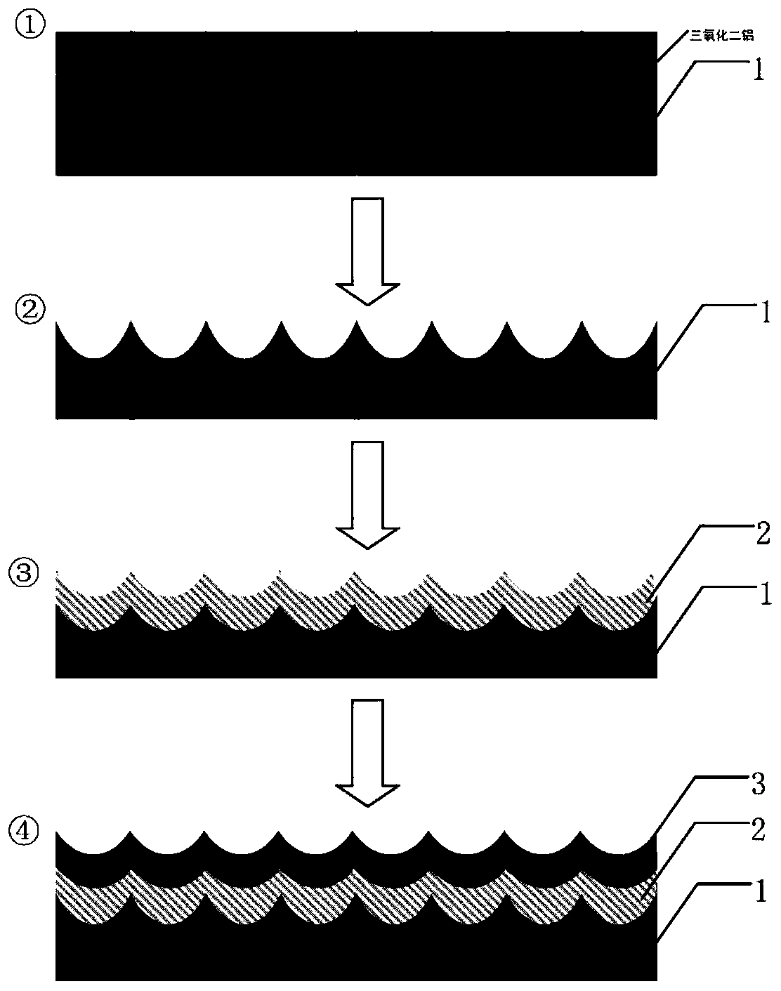 A kind of photovoltaic photodetector based on tapered metasurface structure and its preparation method