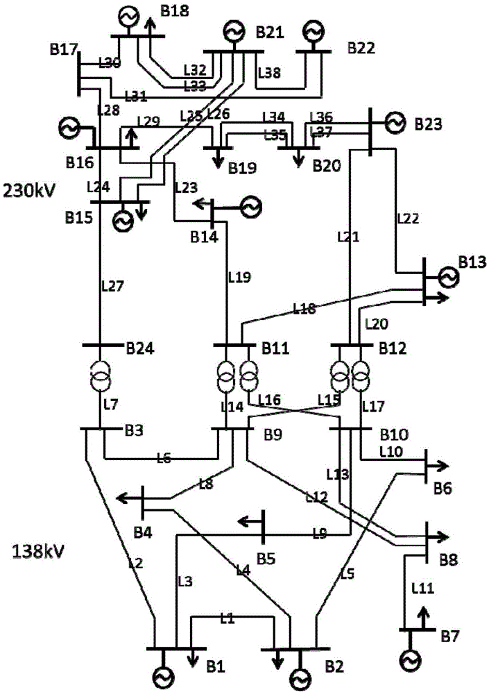 Identification Method of Weak Links in Power System Based on Risk Assessment