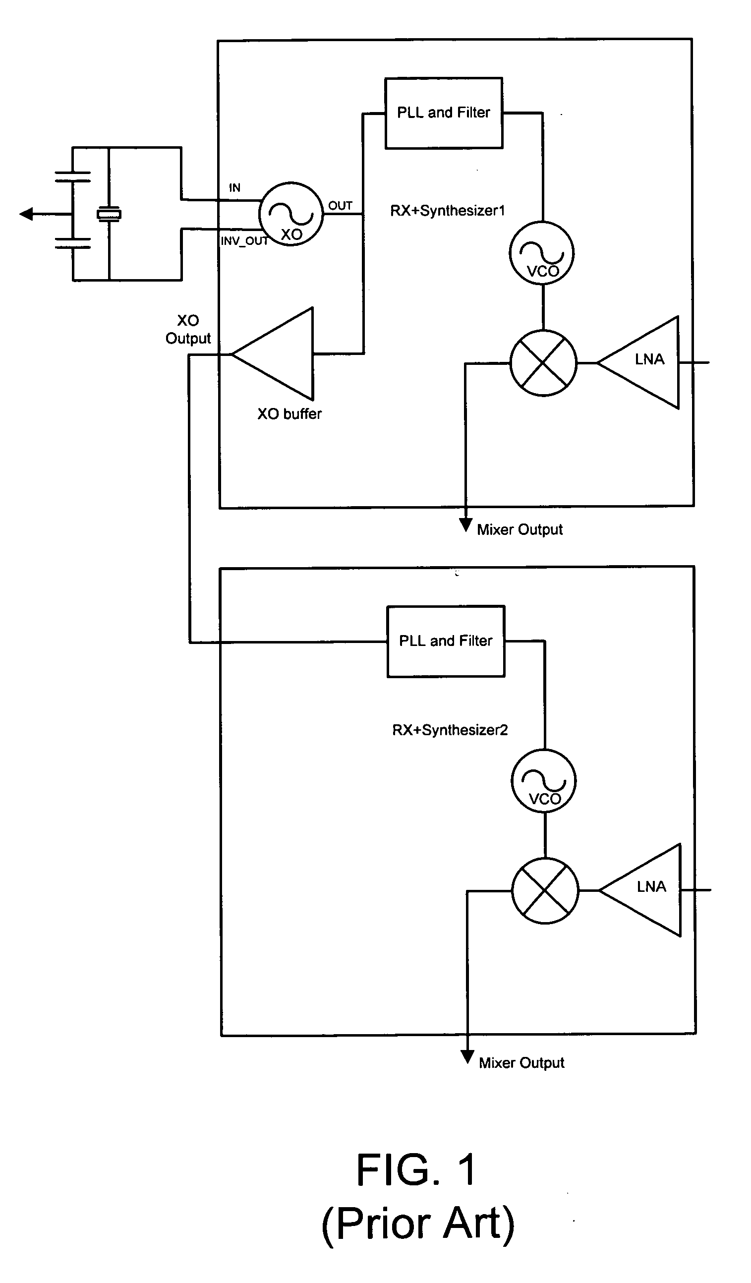 Oscillator coupling to reduce spurious signals in receiver circuits