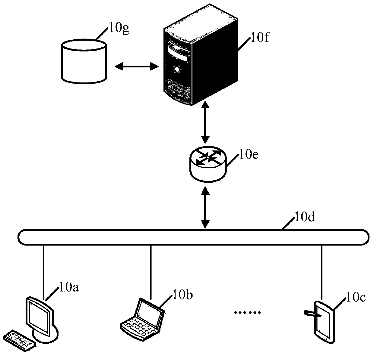 Service data processing method and device and related equipment