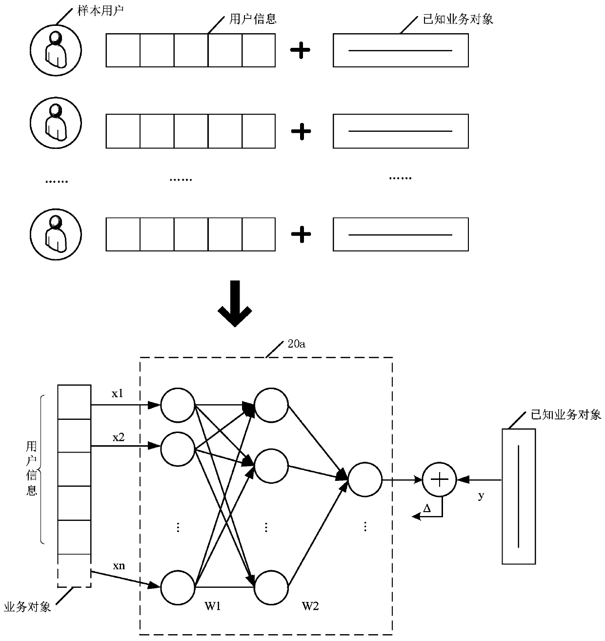 Service data processing method and device and related equipment