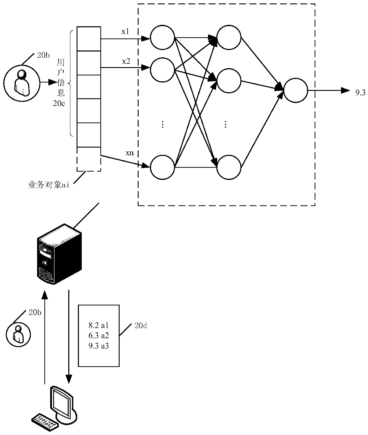 Service data processing method and device and related equipment