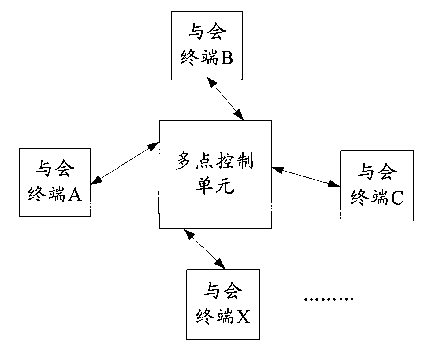 Method and device for realizing rollcall of chairman