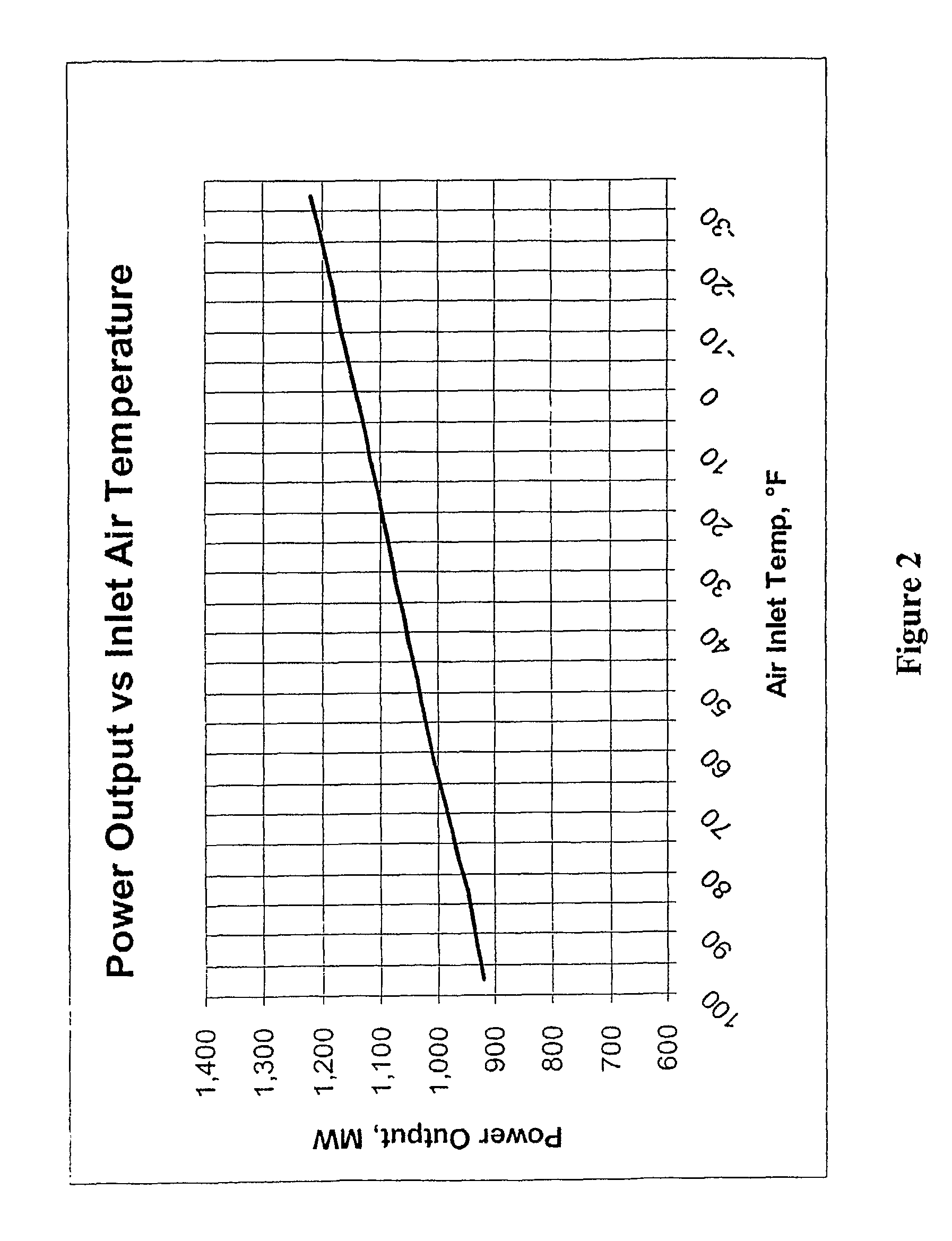 Configurations and methods for thermal integration of LNG regasification and power plants