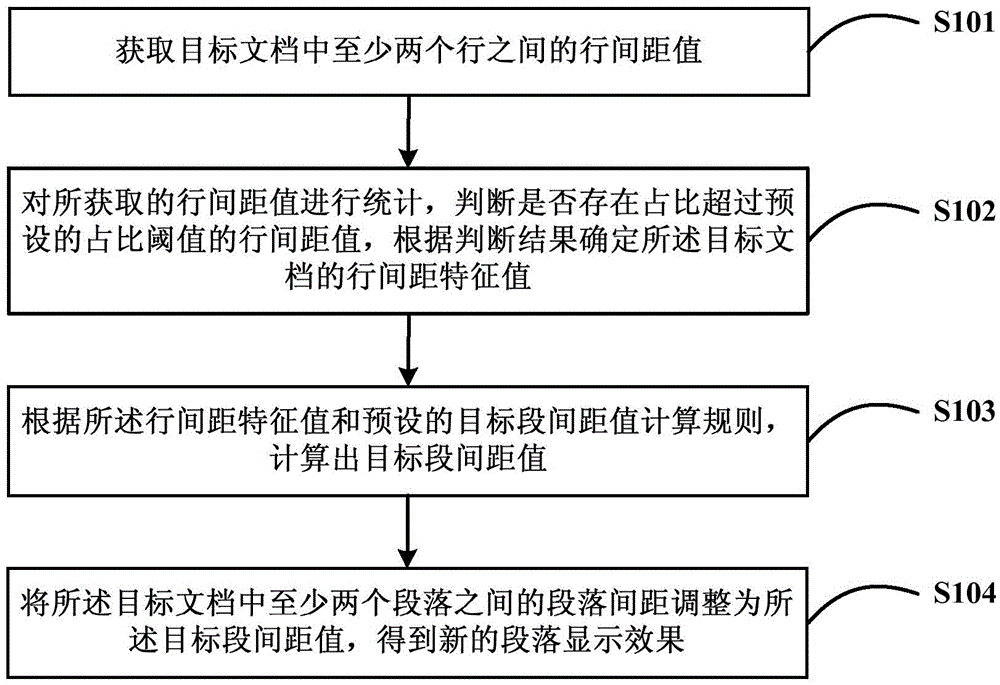 Method and device for adjusting paragraph spacing