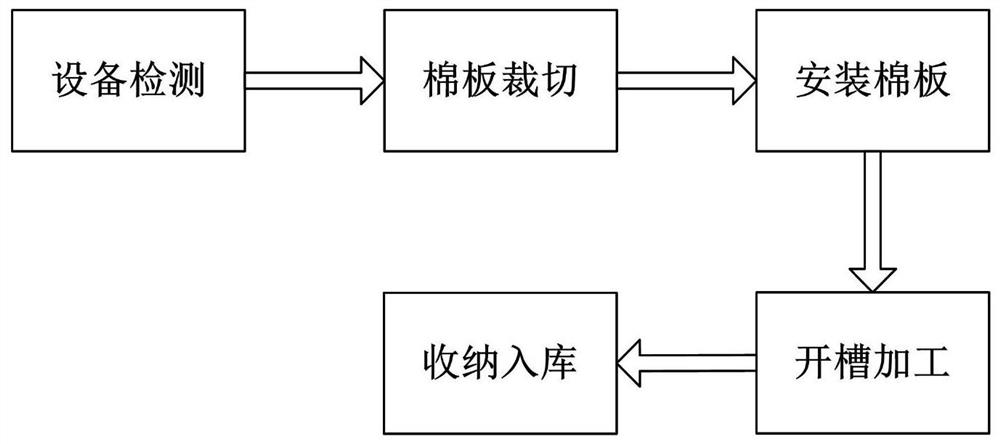 Preparation method for polyethylene foamed cotton material