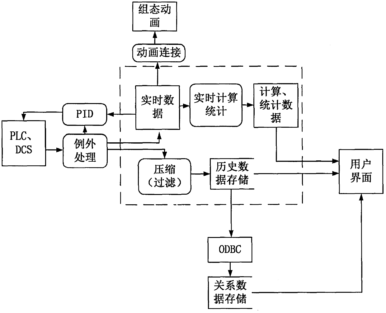 Method for realizing of real-time data parallel compression by utilizing GPU (Graphic processing unit) cooperative computing