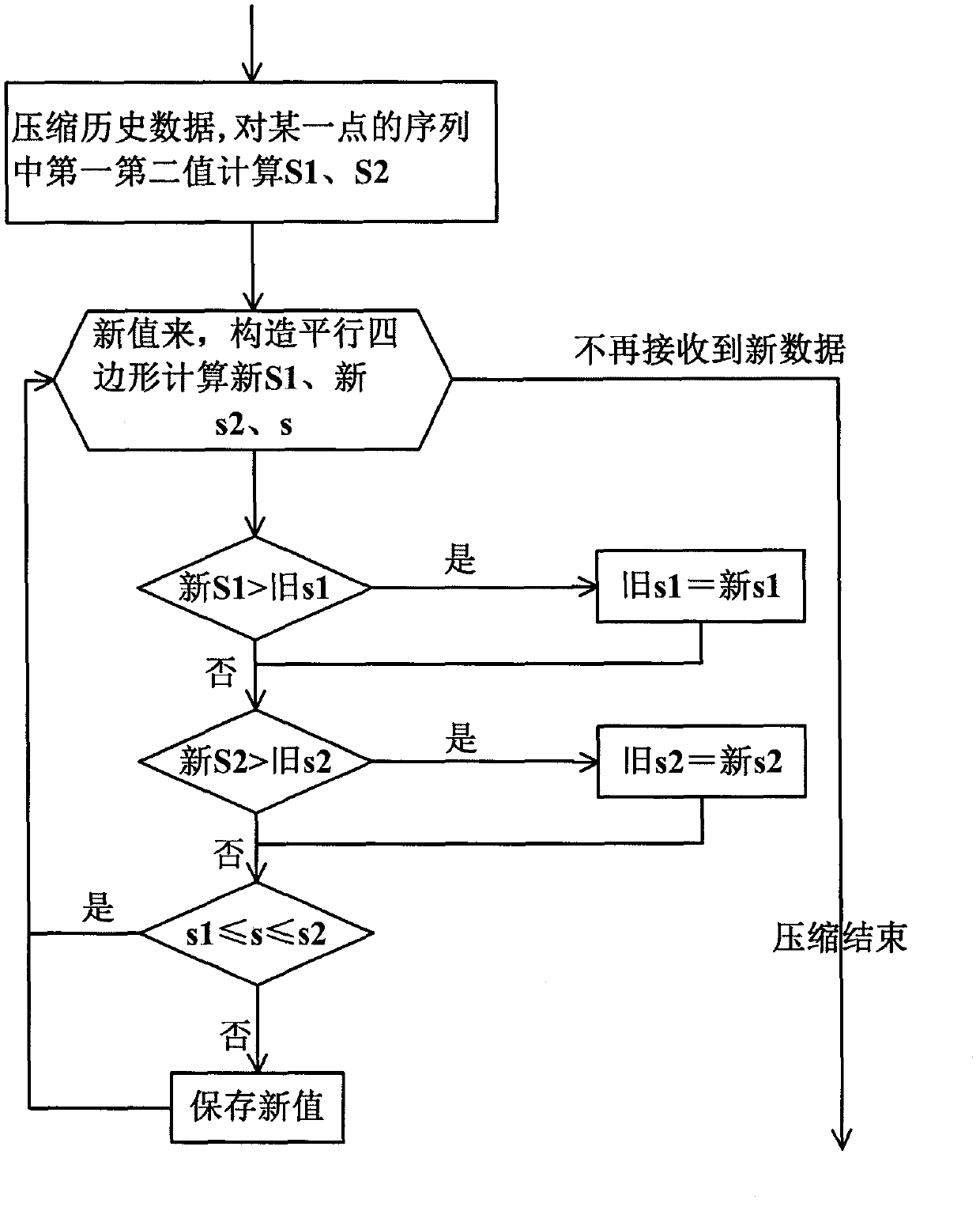 Method for realizing of real-time data parallel compression by utilizing GPU (Graphic processing unit) cooperative computing