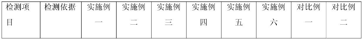 High-cushioning-performance composite foam material and preparation method thereof