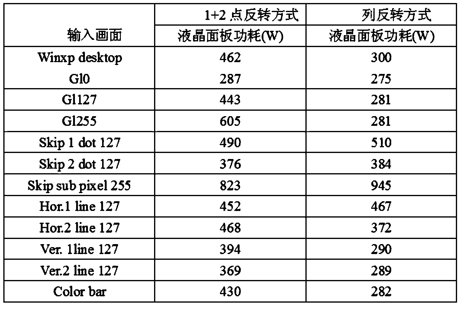 Driving method, driving system and display device for LCD panel