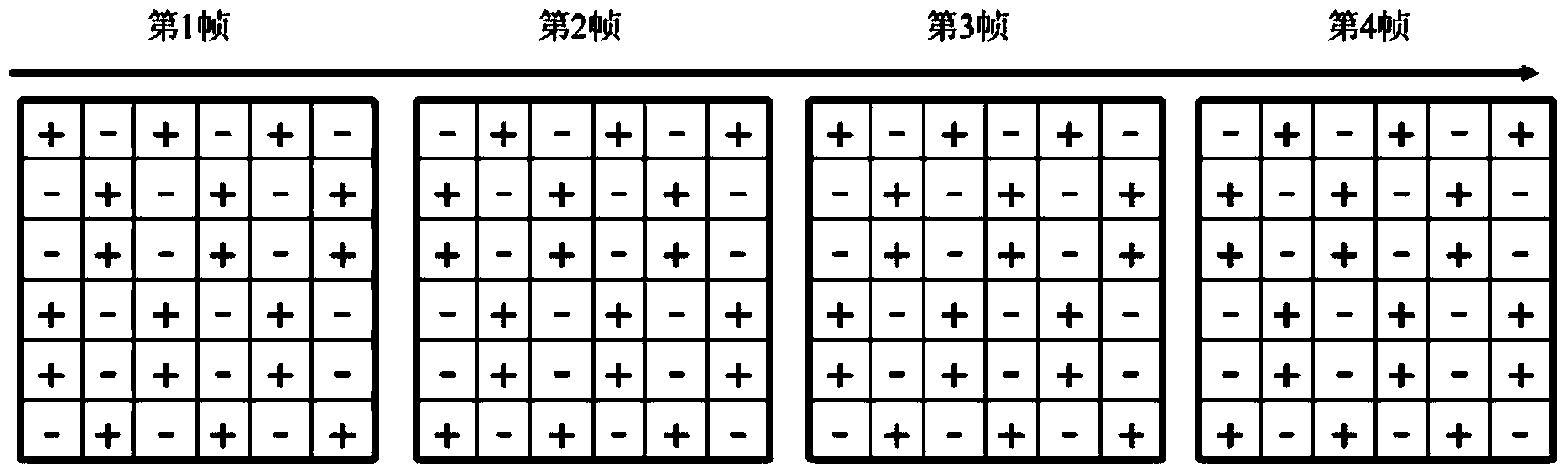 Driving method, driving system and display device for LCD panel