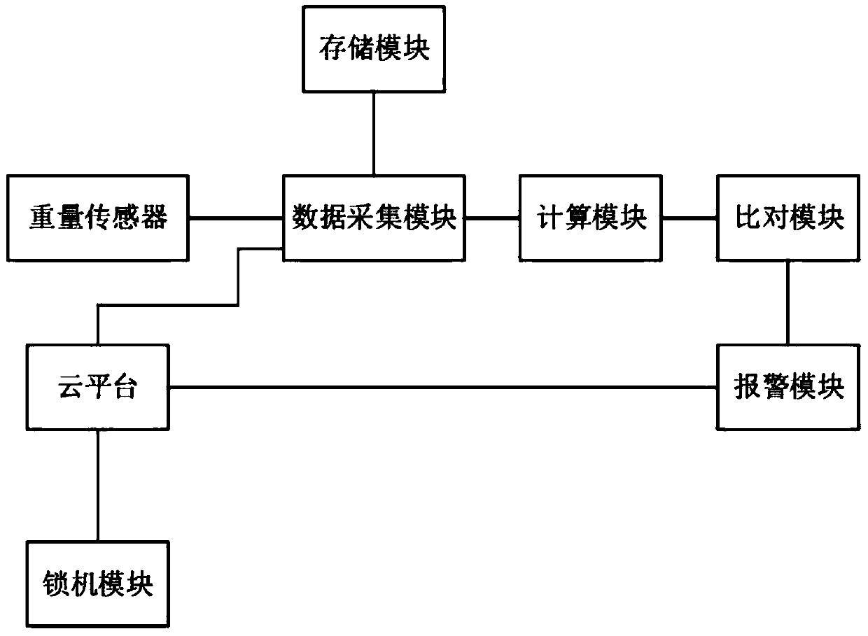 Electronic scale anti-cheating method and electronic scale with anti-cheating function