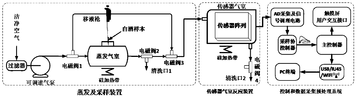 A Pre-verification Method of Electronic Nose Sampling Data Based on Differential Characteristics of Response Curve