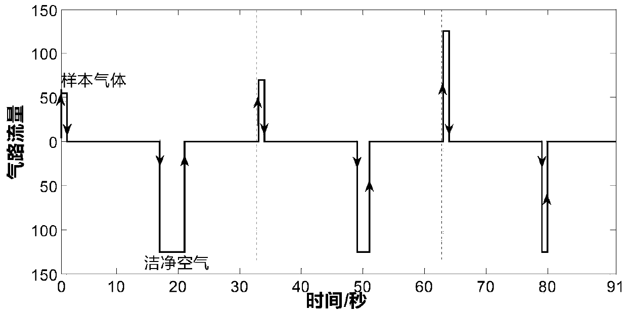 A Pre-verification Method of Electronic Nose Sampling Data Based on Differential Characteristics of Response Curve