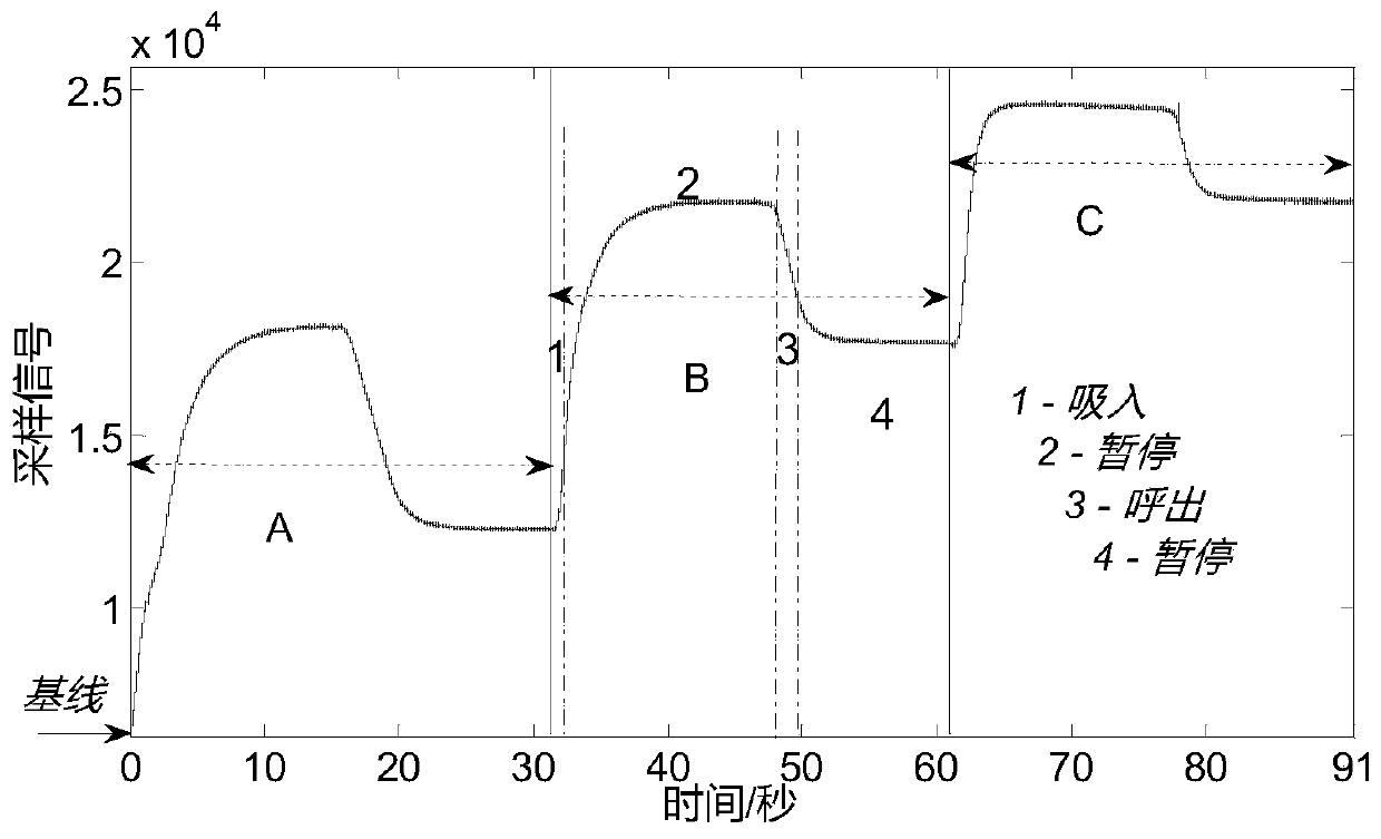 A Pre-verification Method of Electronic Nose Sampling Data Based on Differential Characteristics of Response Curve