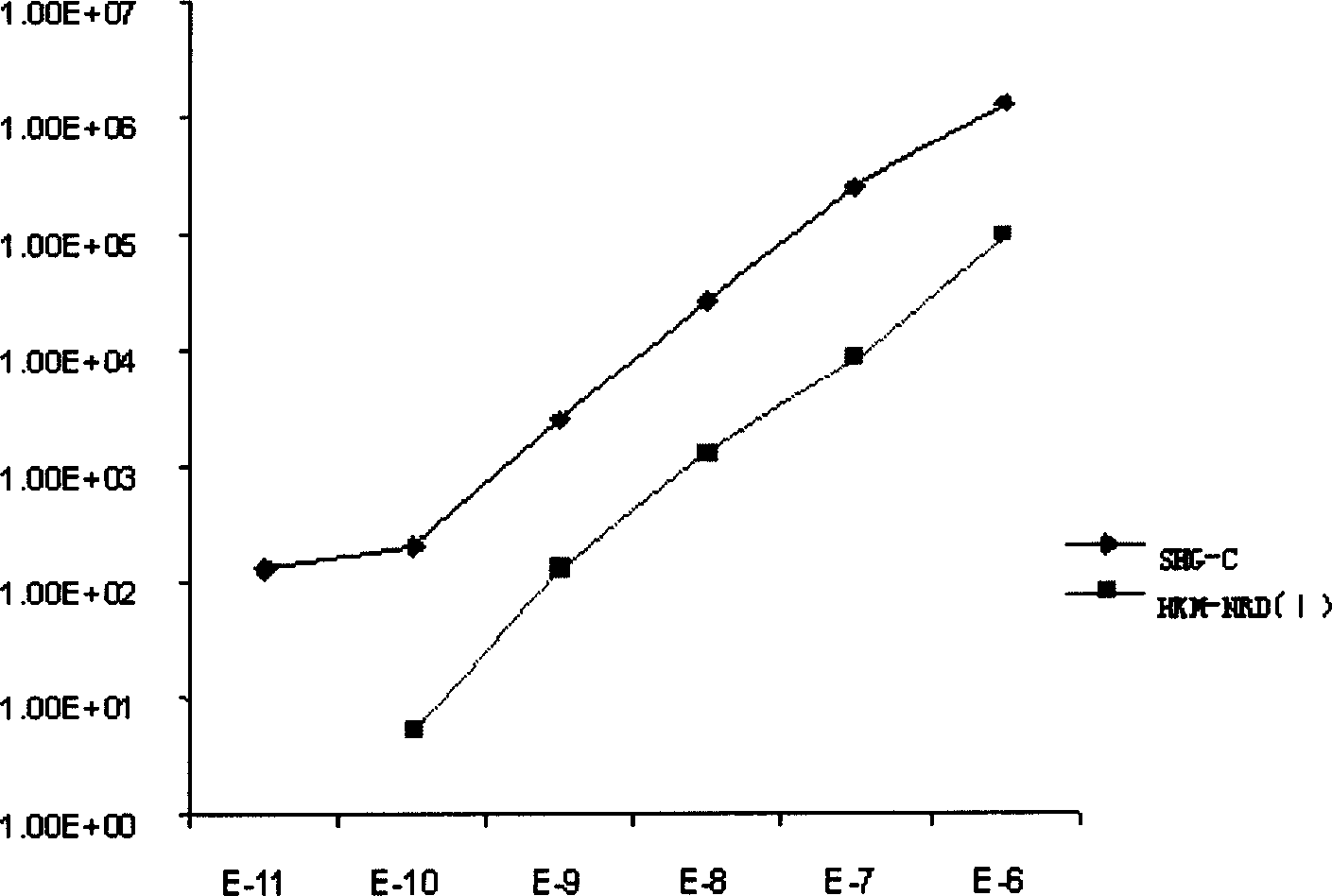 Kit for anti-interference quick detection of microbe quantity by bioluminescence method