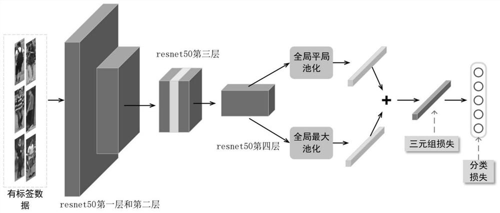 Unsupervised cross-domain pedestrian re-identification method based on clustering