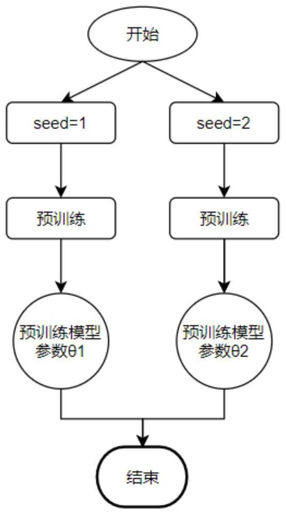 Unsupervised cross-domain pedestrian re-identification method based on clustering