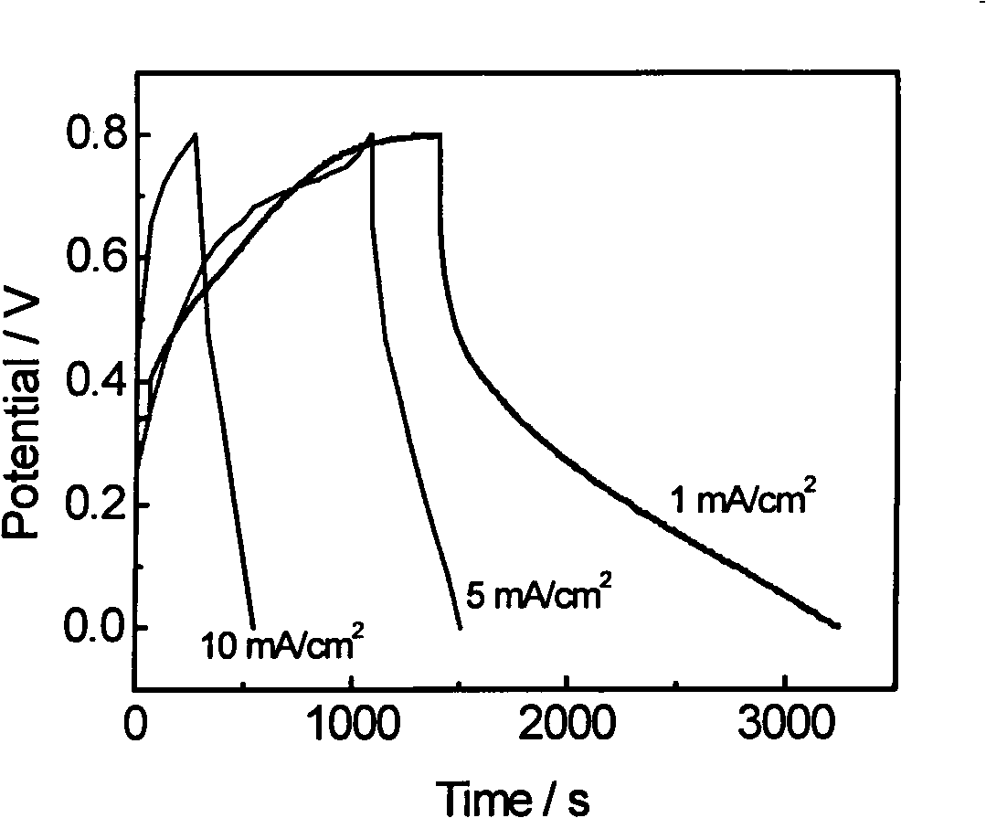 Oxidized grapheme/polyaniline super capacitor composite electrode material and preparation method and application thereof