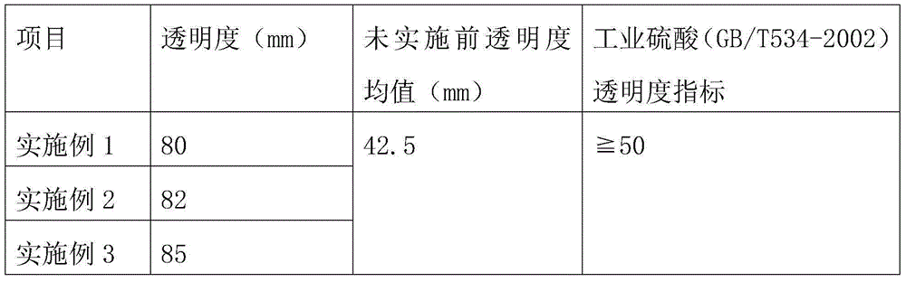 Method for improving transparency of acid prepared from secondary baking flue gas of cyanidation tailings