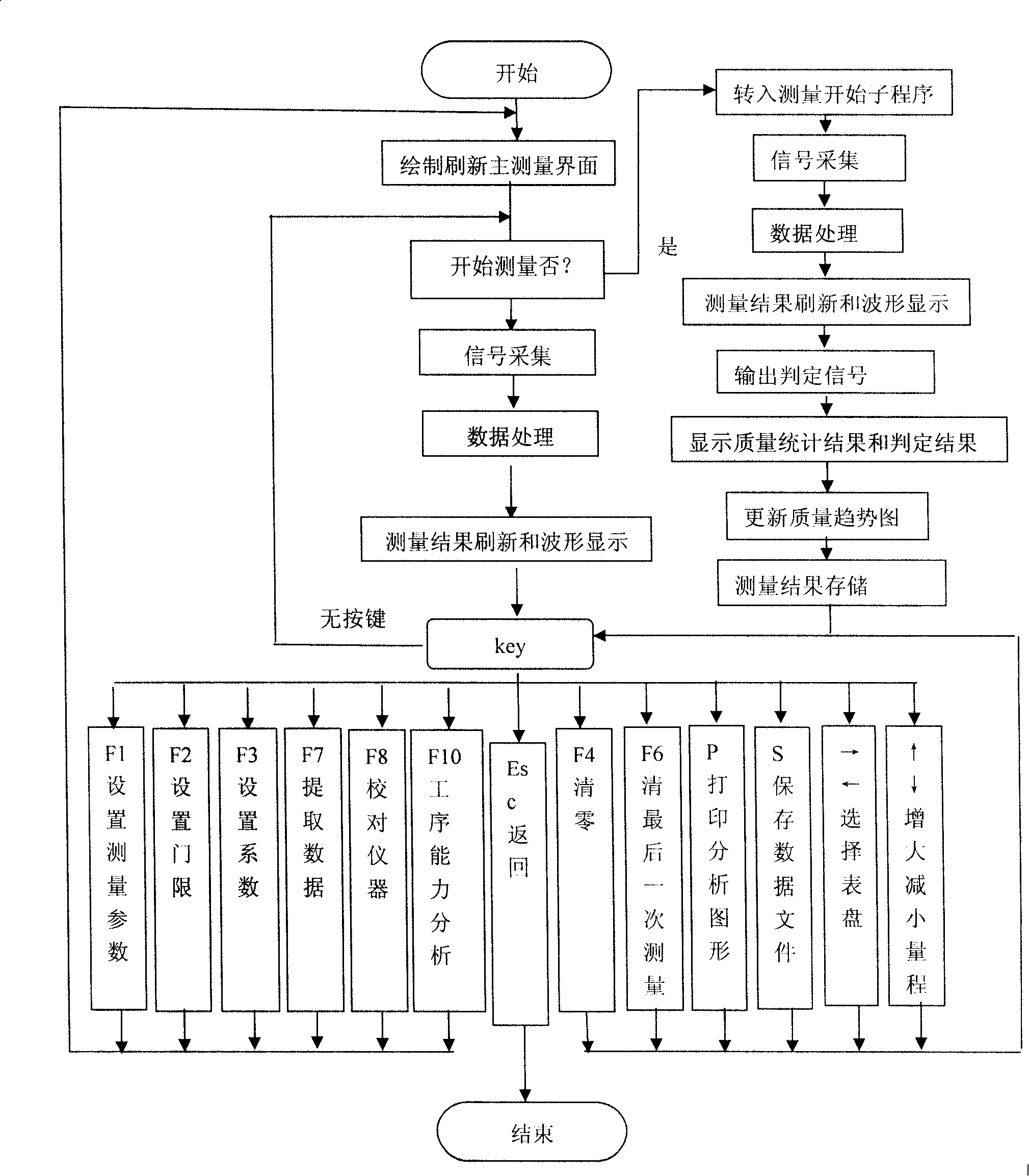 Full-automatic dynamic quality detecting system for goods train bearing