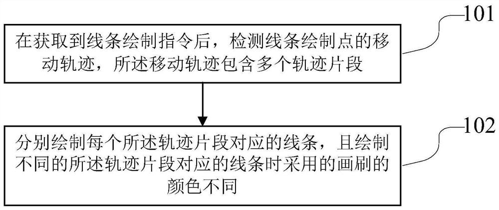 Line drawing method and device, terminal equipment and storage medium