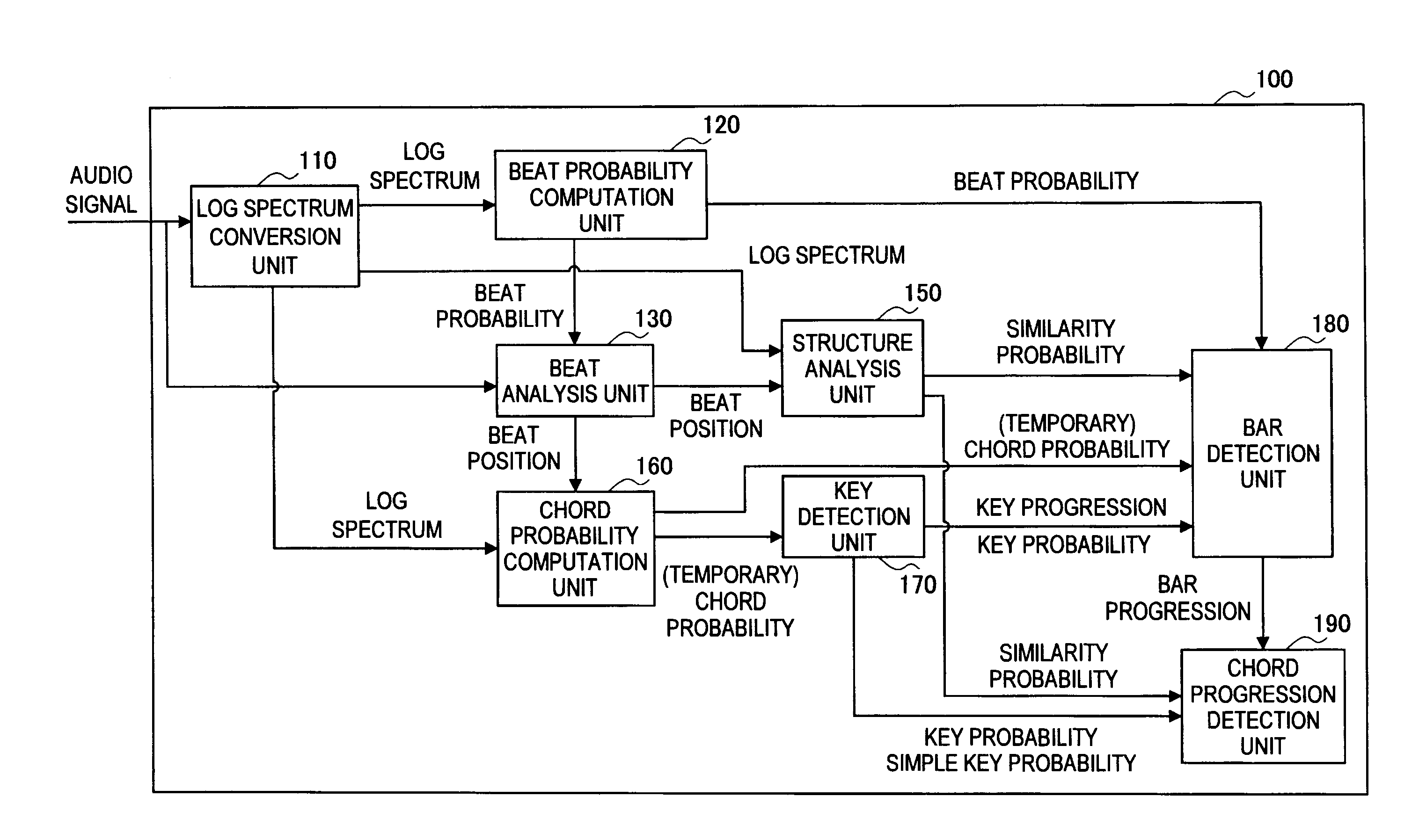 Information processing apparatus, sound analysis method, and program