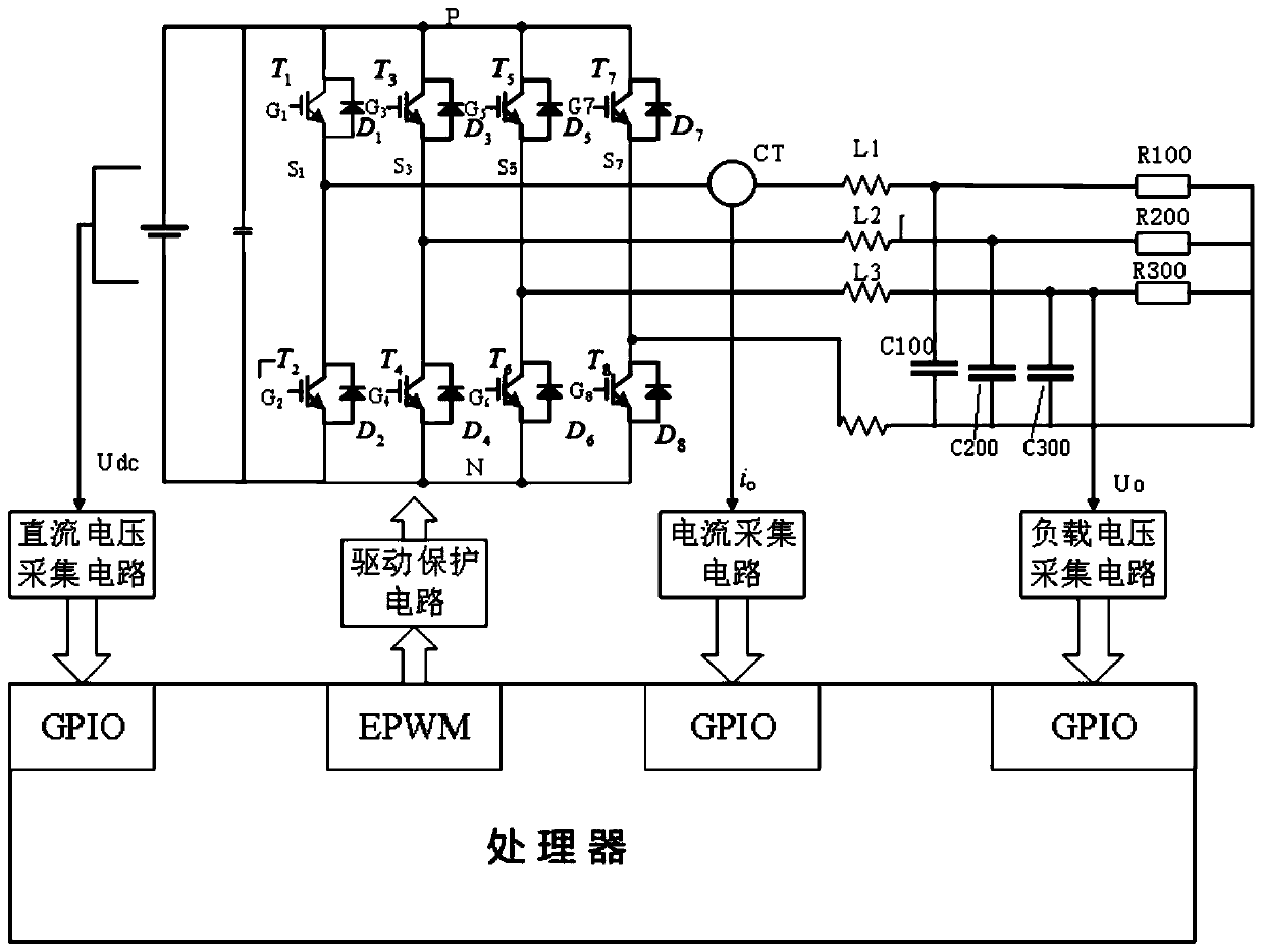 Three-phase four-bridge-arm inverter based on SiC MOSFET