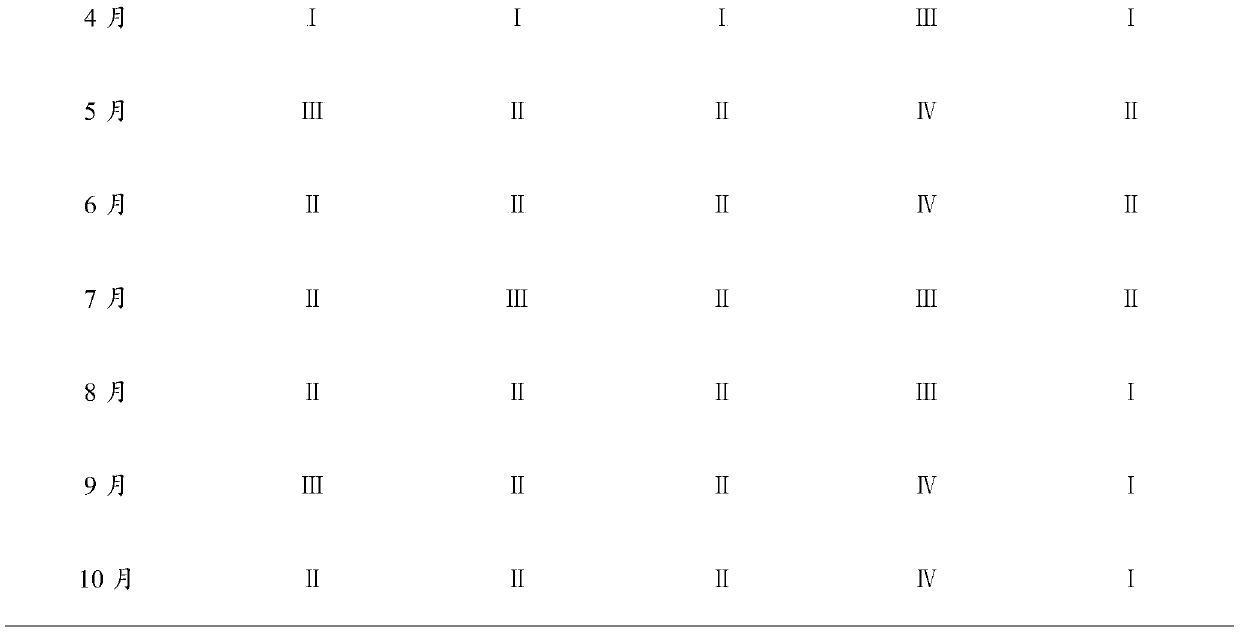 Method for controlling tetranychus cinnabarinus