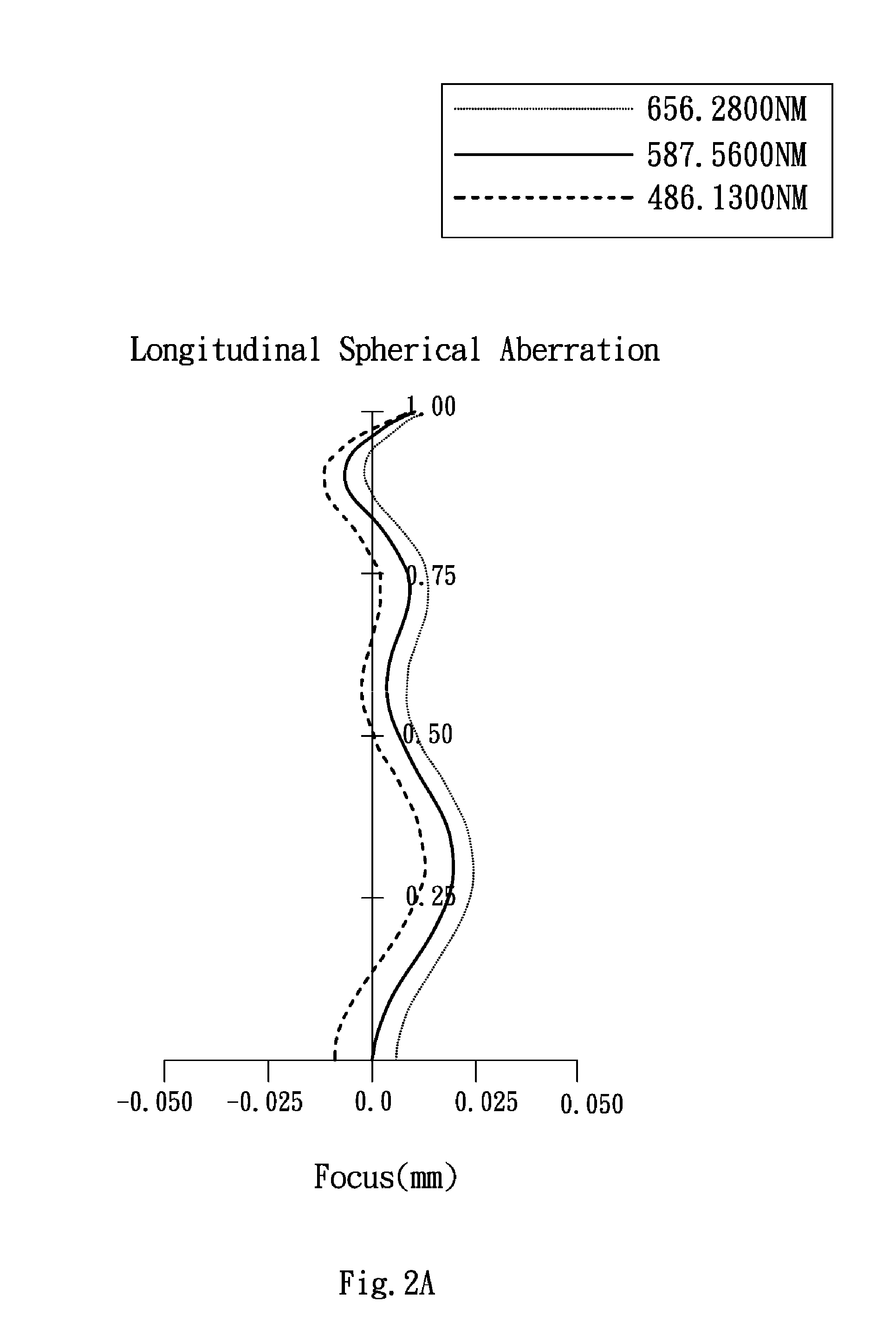 Optical Lens Assembly